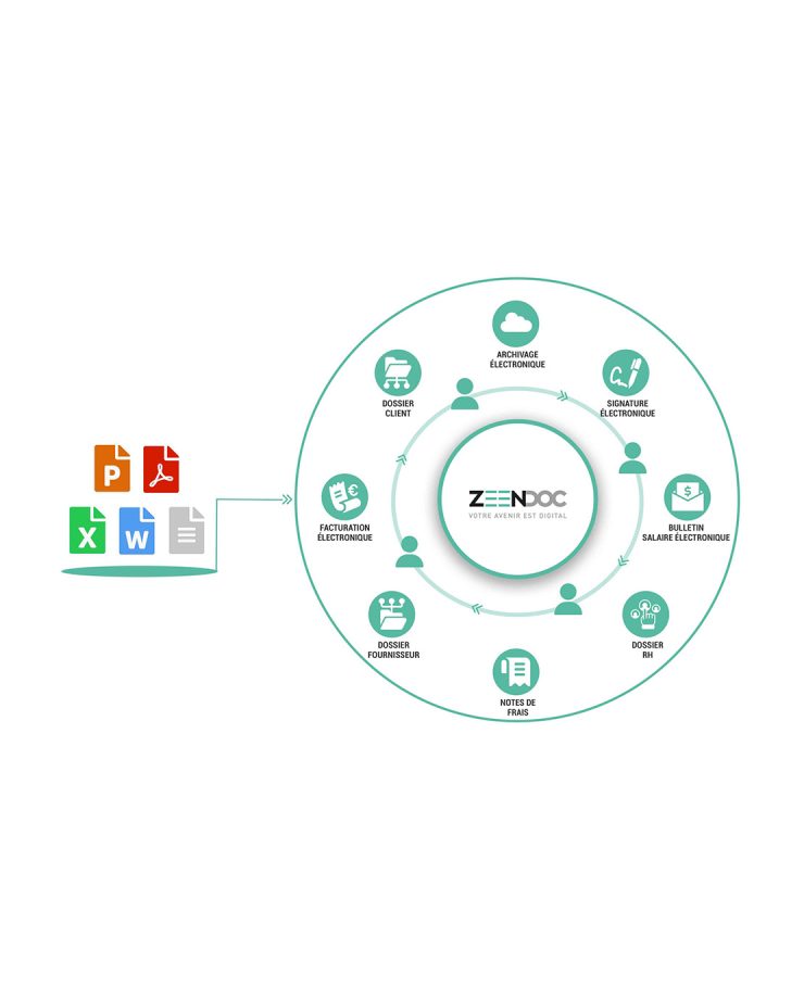 Zeendoc diagram