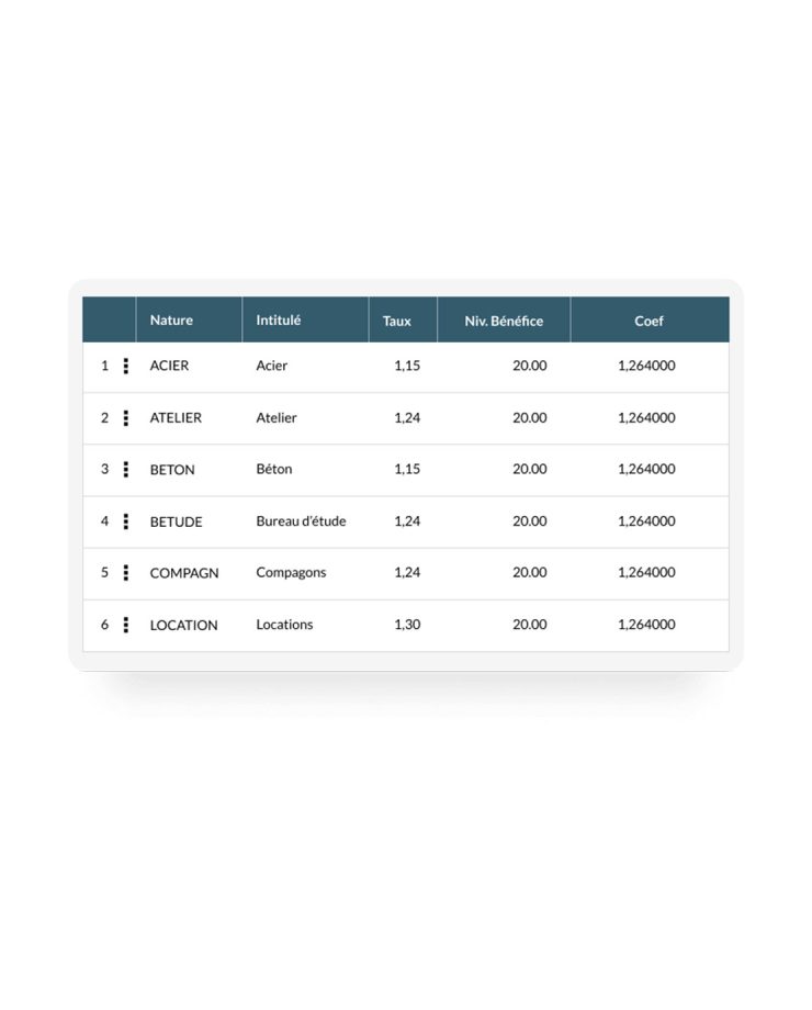 Visuel Sage X3 gestion de chantier